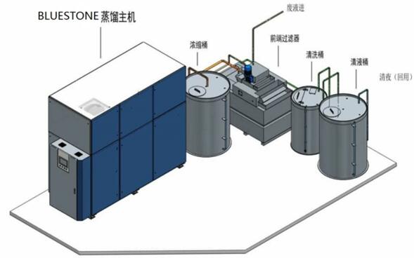 污水處理系統(tǒng)包含哪些內(nèi)容